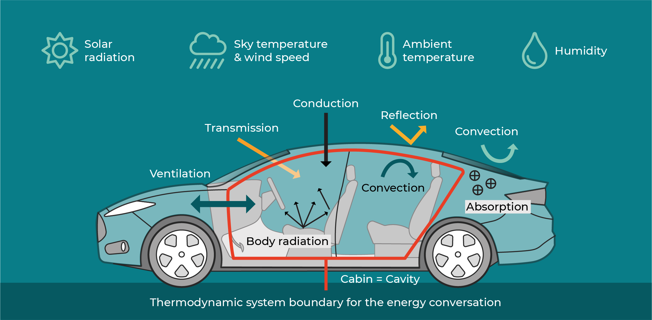 Maximizing Electric Vehicle (EV) Range in Cold Weather Environments