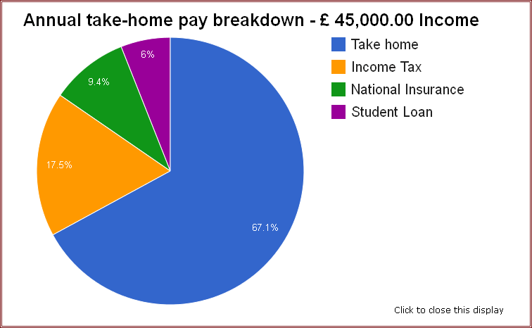 Archive March The Salary Calculator