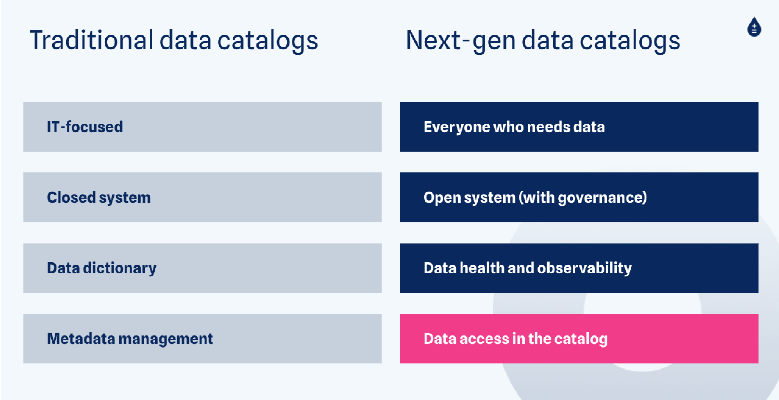NextGen Data Catalogs Eckerson TechVent Summary