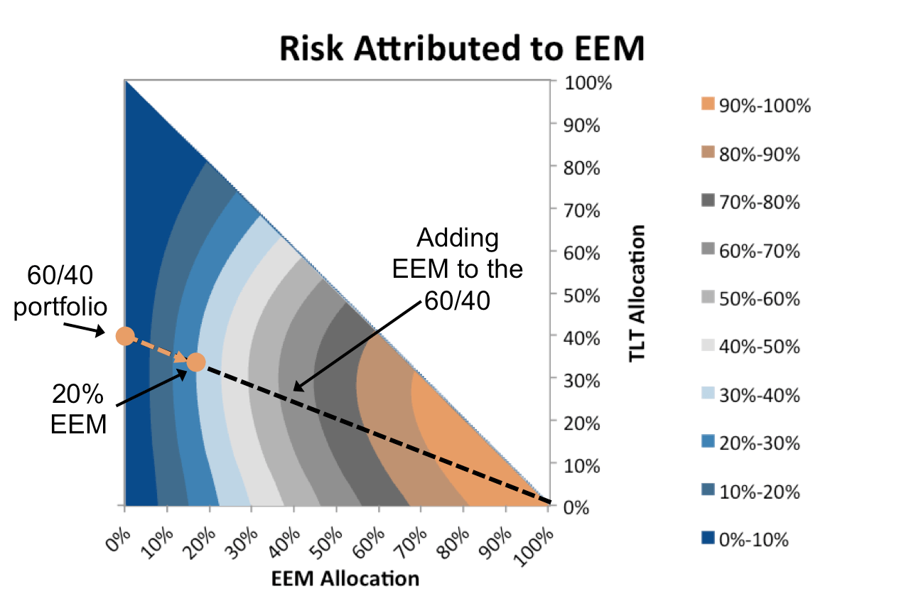 Risk Attribution in a Portfolio NEWFOUND RESEARCH BLOG