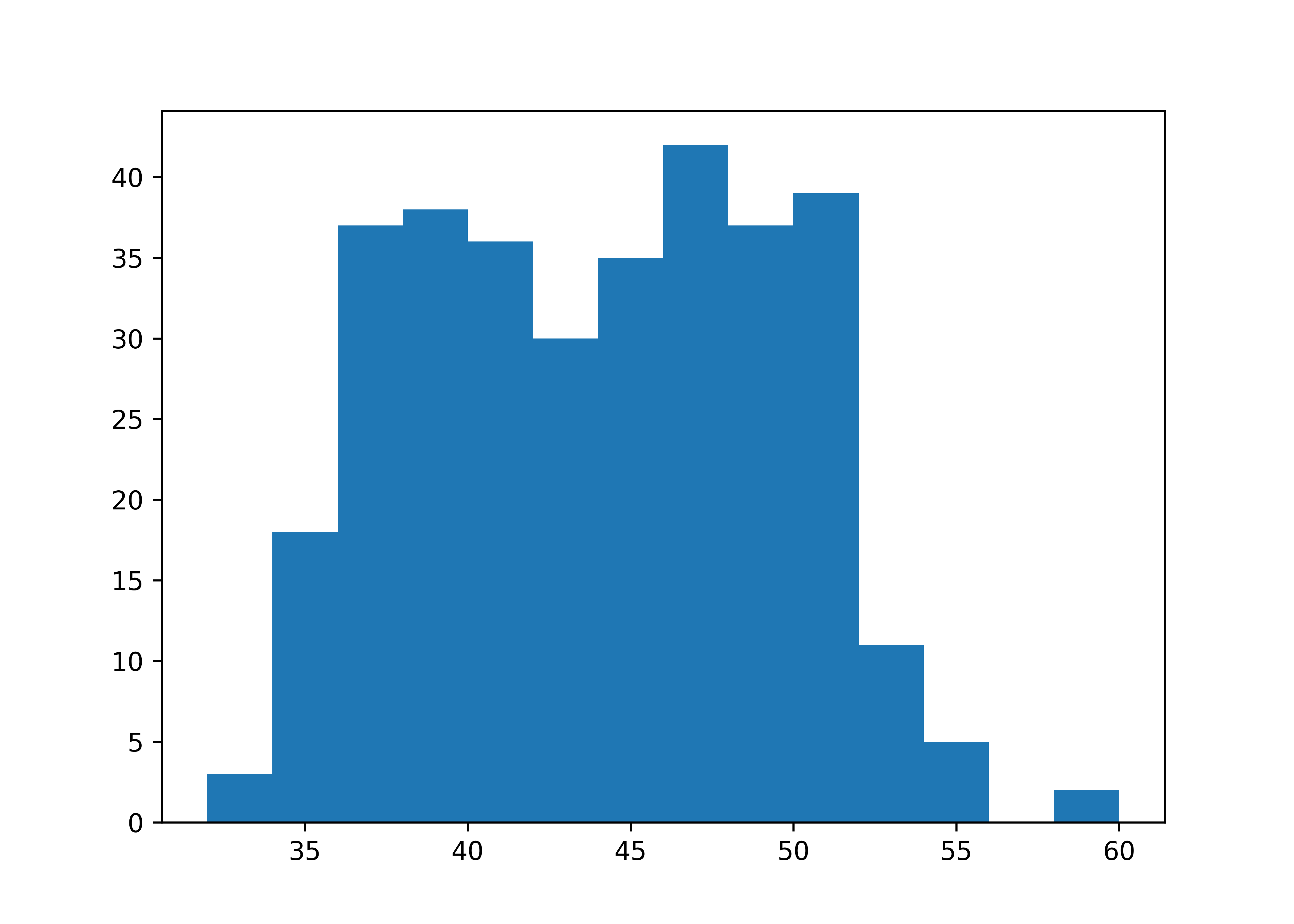 Tidy Data Visualization ggplot2 vs matplotlib Tidy Intelligence