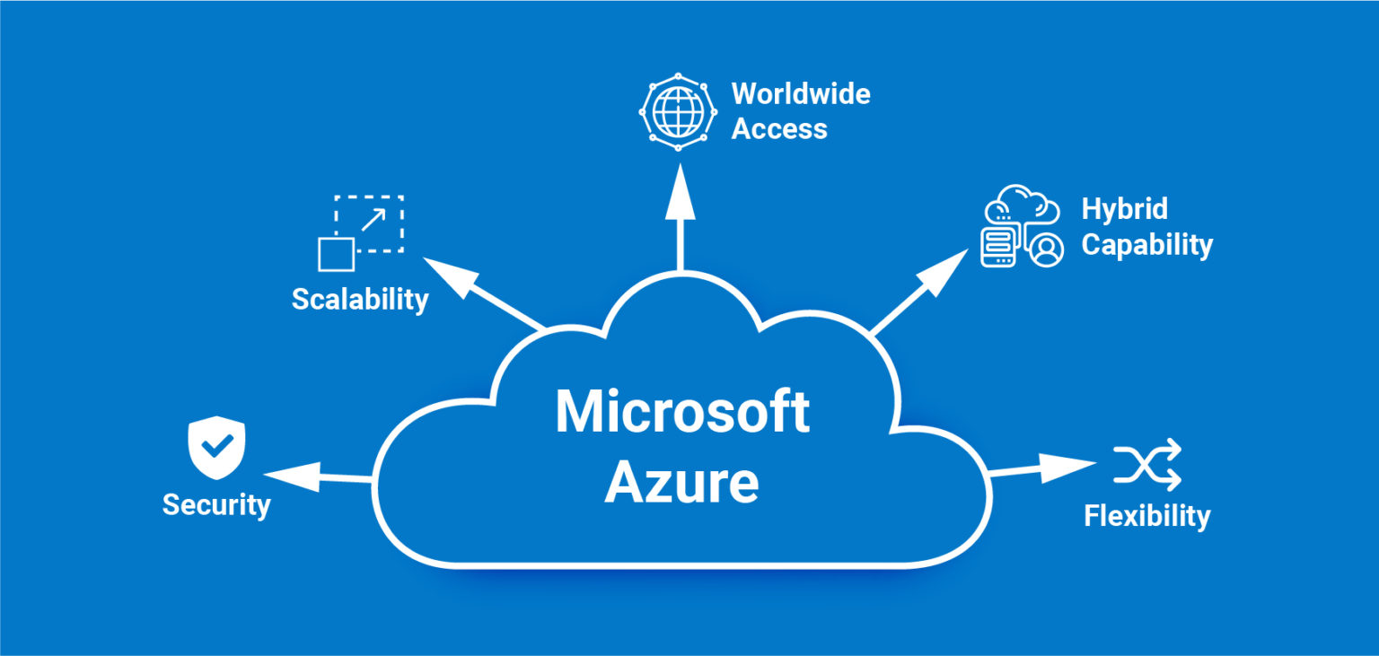 What are the 3 important services offered by Azure? TI Infotech Blog