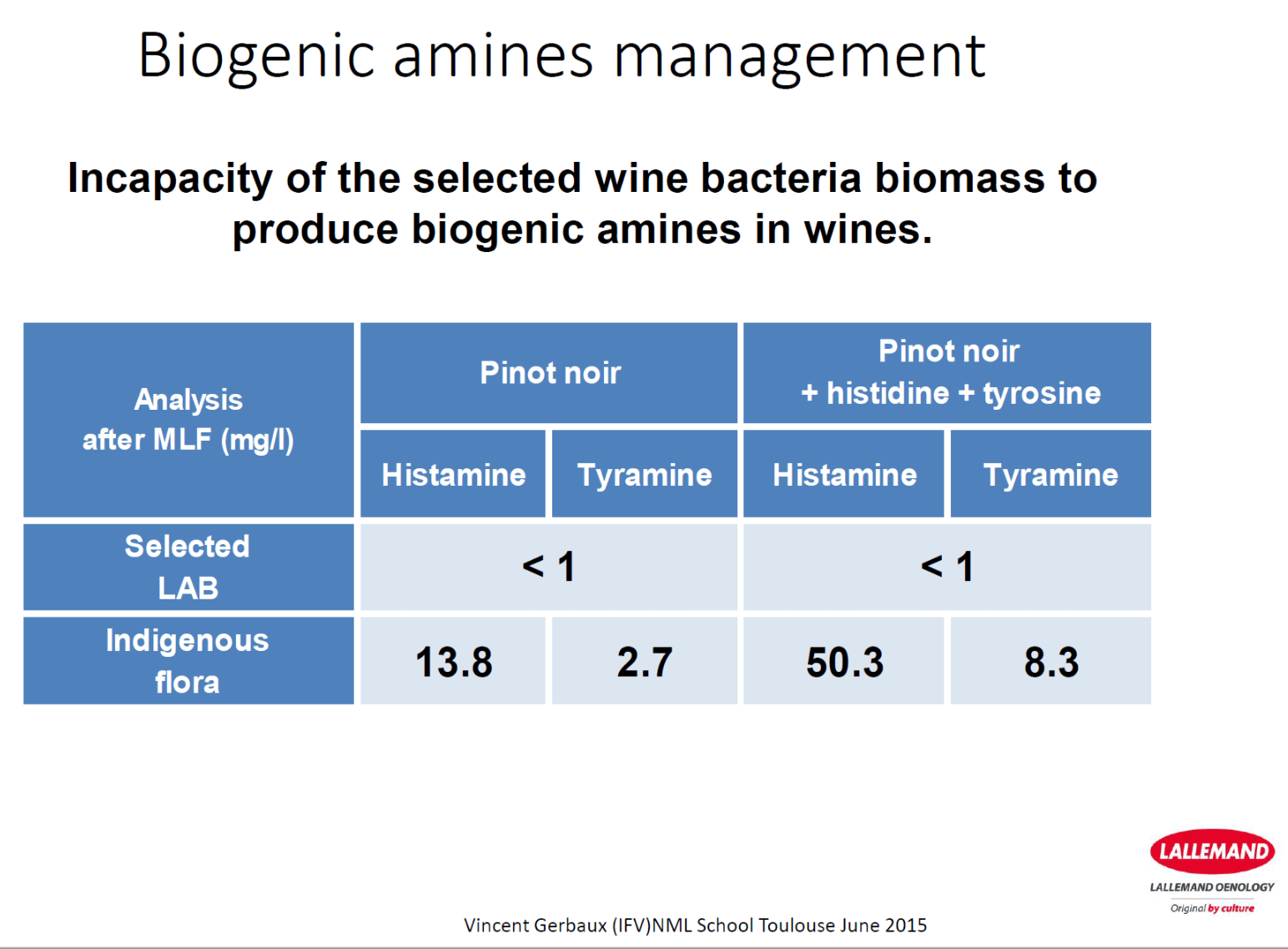 Wine bacteria. More important than yeast? The Tindal Team's blog