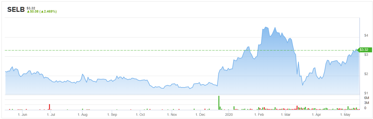 2 Biotech Stocks Under 5 With Blockbuster Potential The Money Manifesto