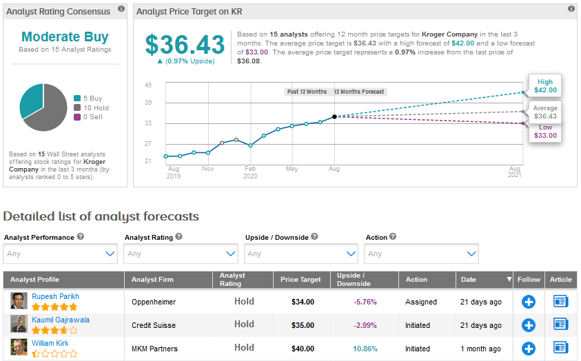 Kroger vs Costco Which Retail Stock Is A Better Buy?