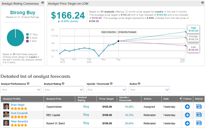 Home Depot vs Lowe’s Which Stock Looks Stronger After A Stellar Q2