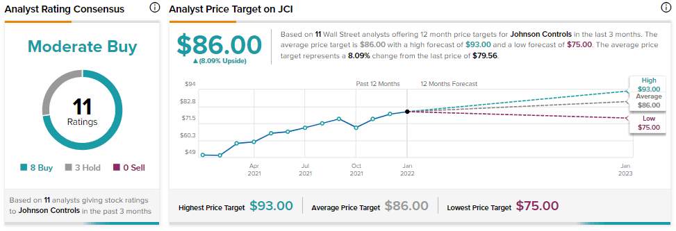 Johnson Controls Holiday Schedule 2023 Johnson Controls Snaps Up Foghorn