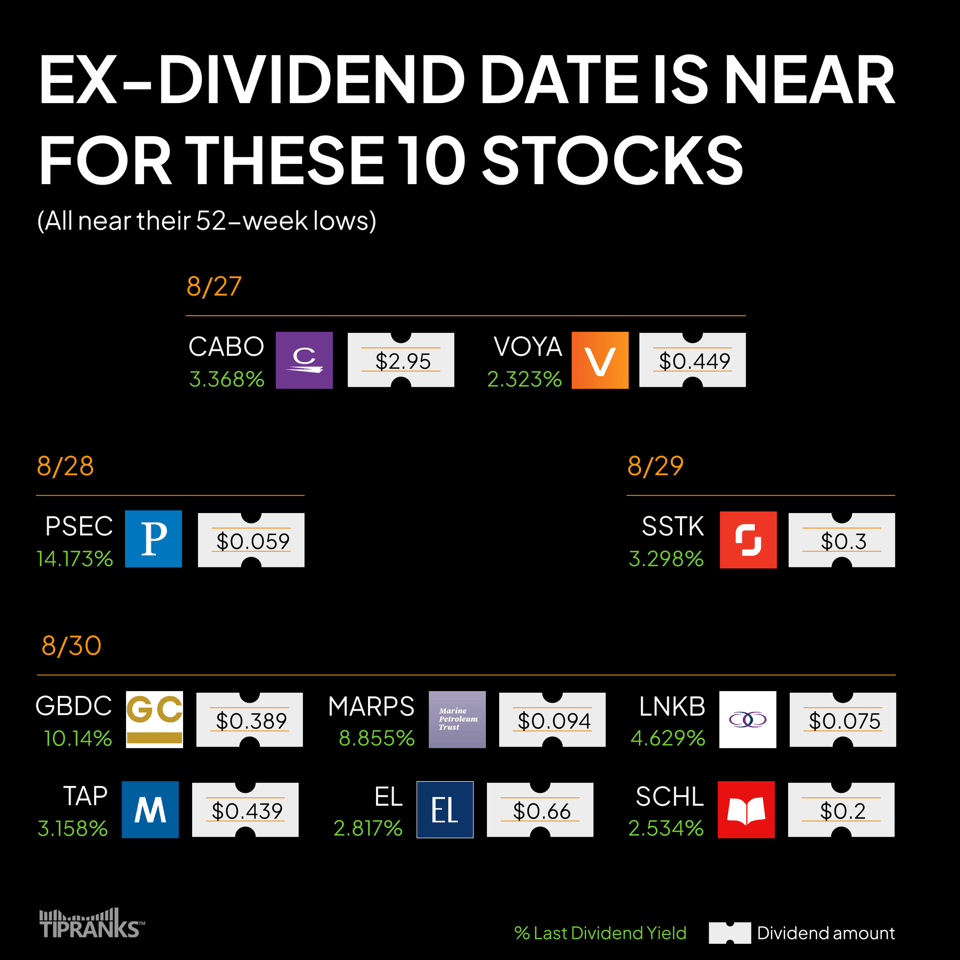 ExDividend Date Nearing for These 10 Stocks Week of August 26, 2024