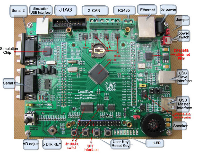 TKJ Electronics » Review: POWERAVR NXP LPC1768 board V2.0+3.2"LCD