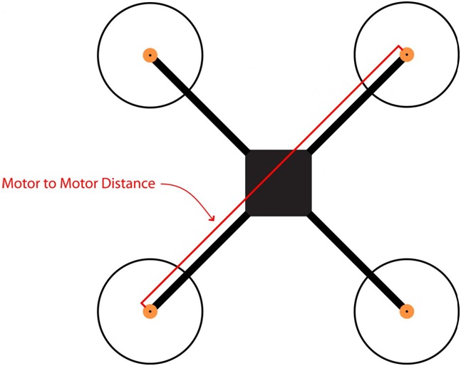 You want to detect a quadcopter flying through an airgate. How do you