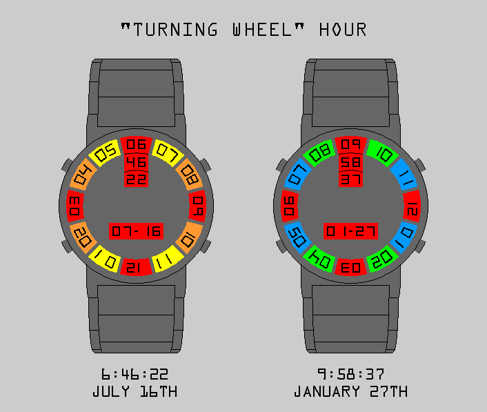 Turning Wheel A digital take on a 70’s classic. Tokyoflash Japan