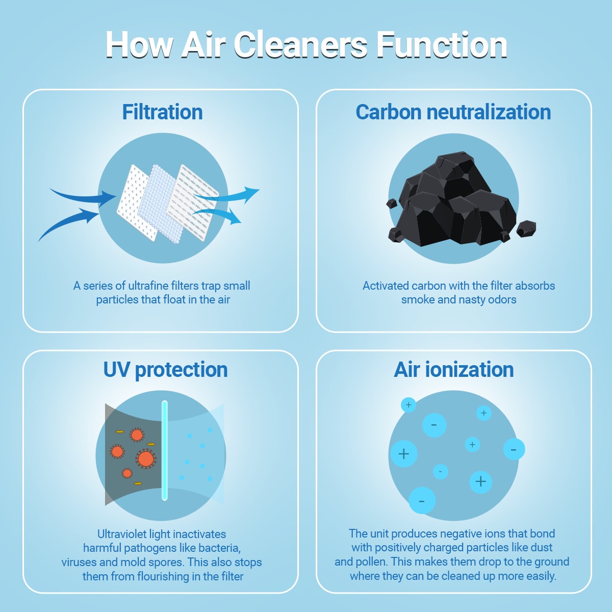 How to Choose an Air Cleaner for your Home