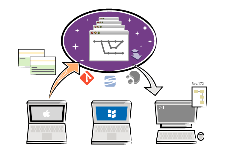 Git のリポジトリを履歴保持したまま ciklone に移行する方法