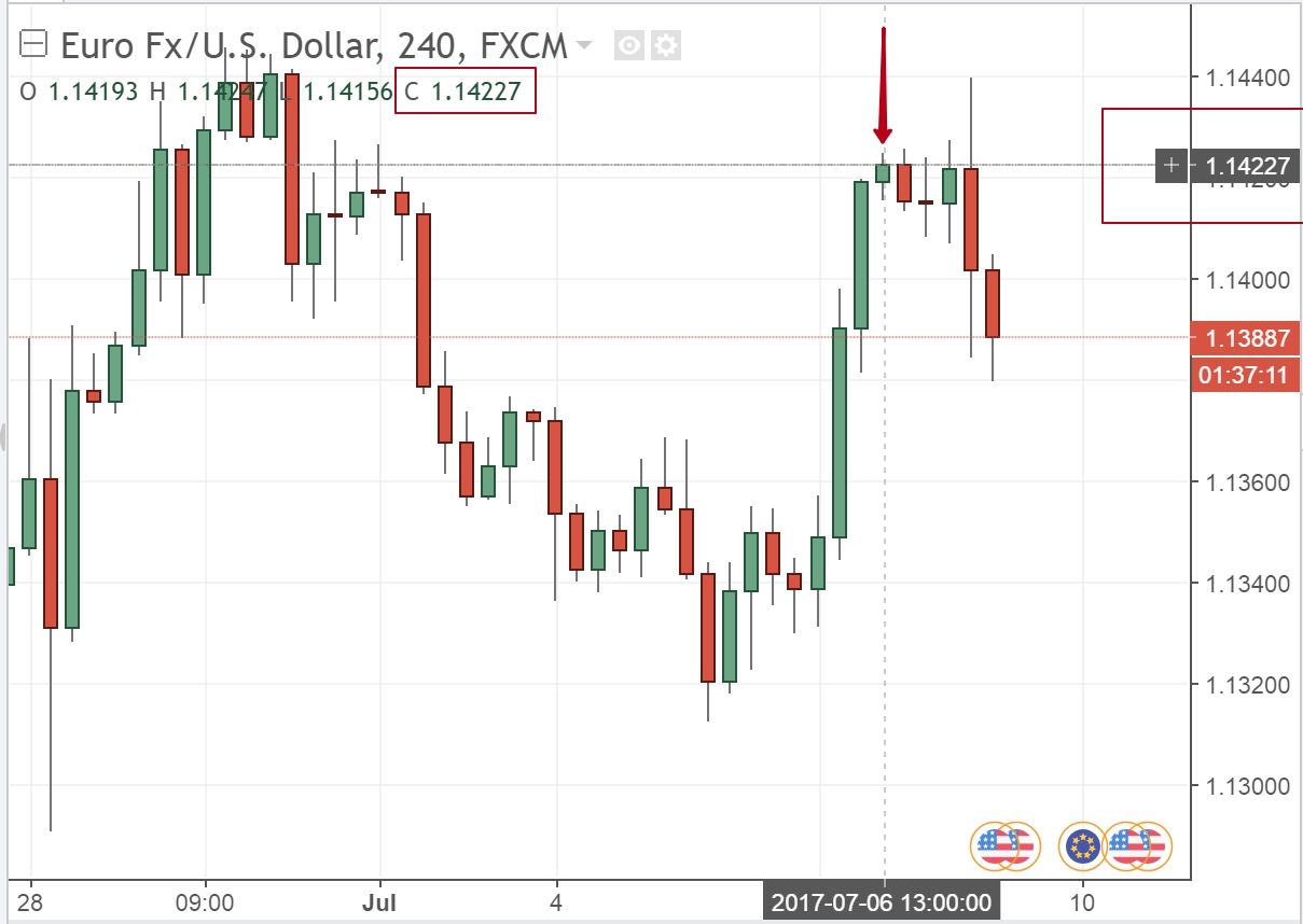 Previous day’s closing price can now be displayed on the chart