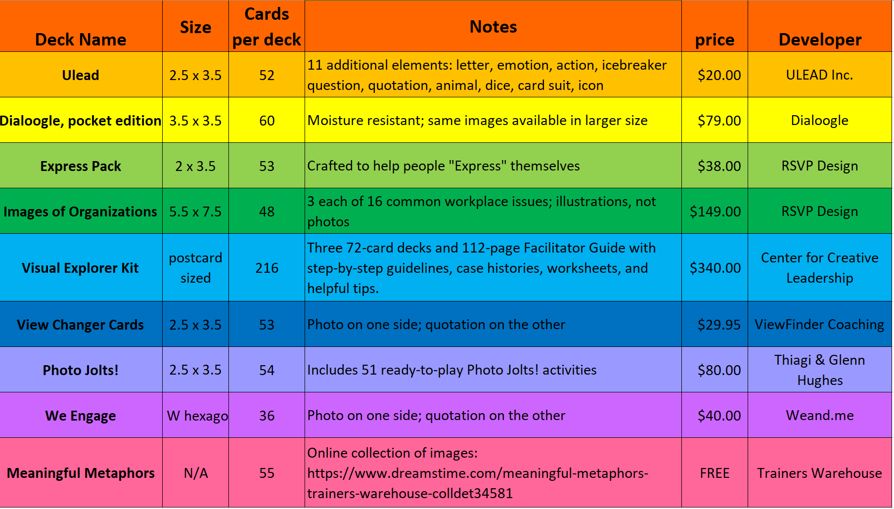 decks chart • | Trainers Warehouse | Trainers Warehouse