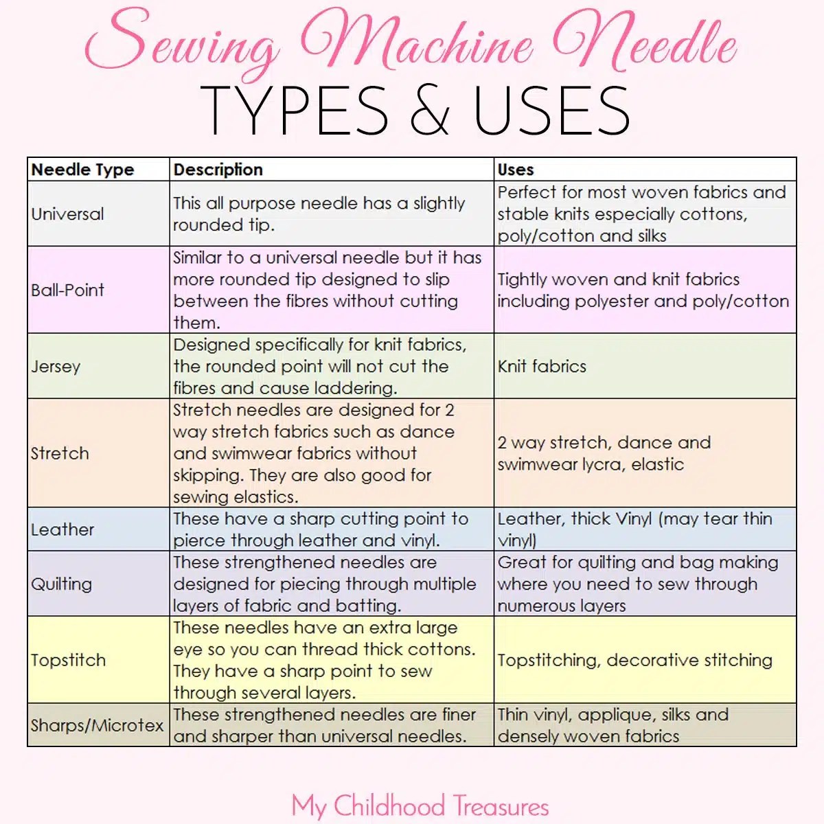 Sewing Machine Needle Sizes : GUIDE to Sizes & Uses |TREASURIE