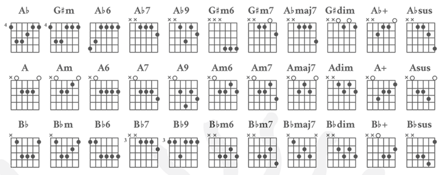 7 MustHaves for Mastering Guitar TrueFire Blog Guitar Lessons