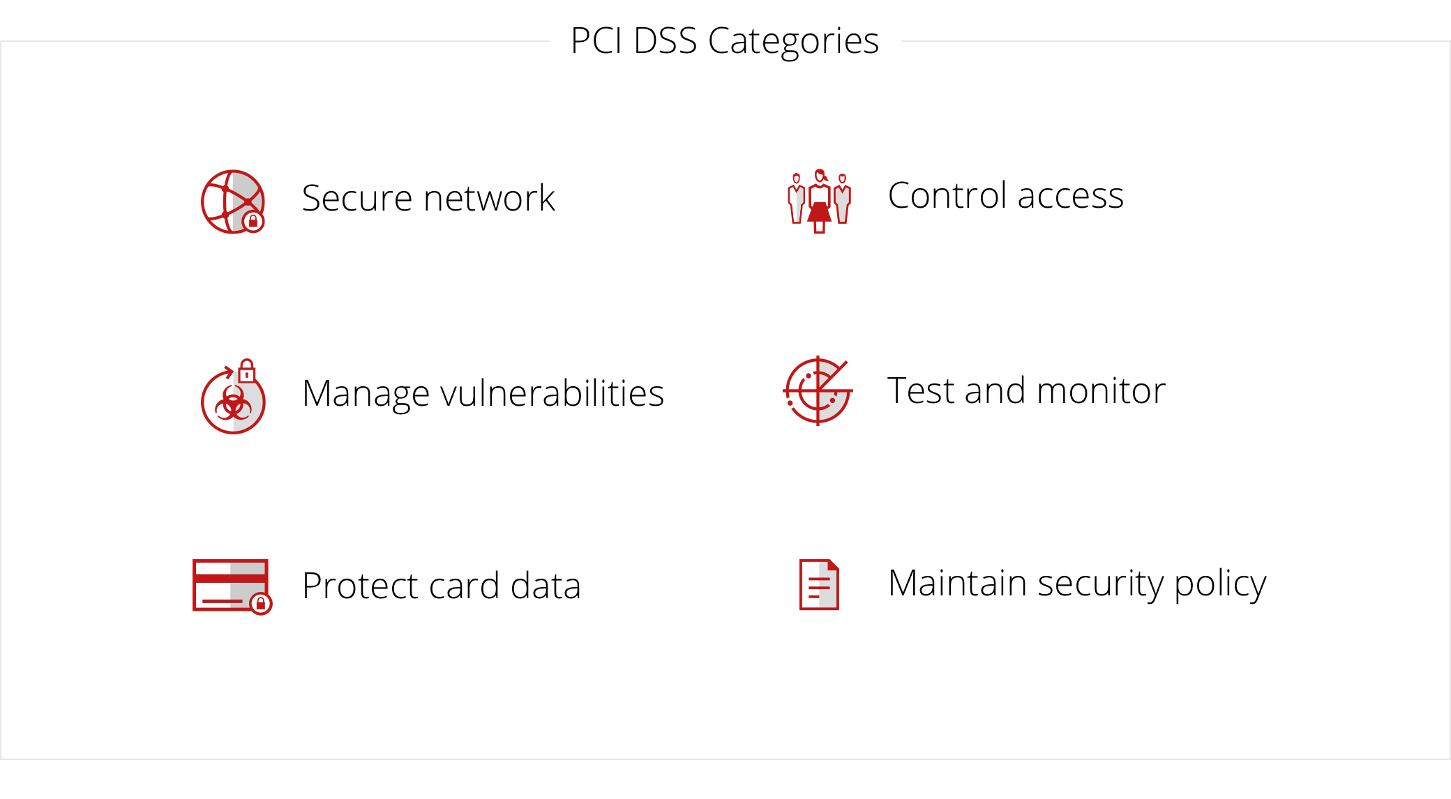 What is the difference between PCI and Vulnerability Scanning?