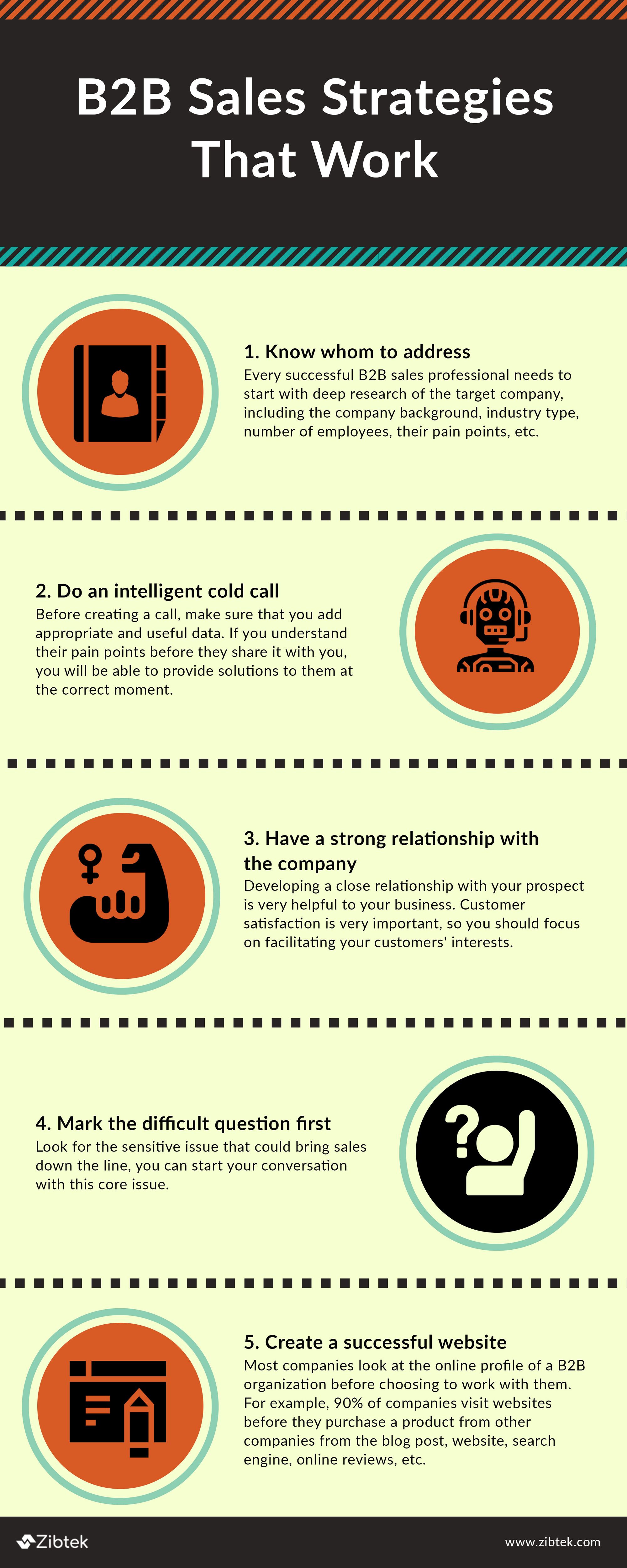 B2B Sales Strategies That Work Business To Business Selling Tips