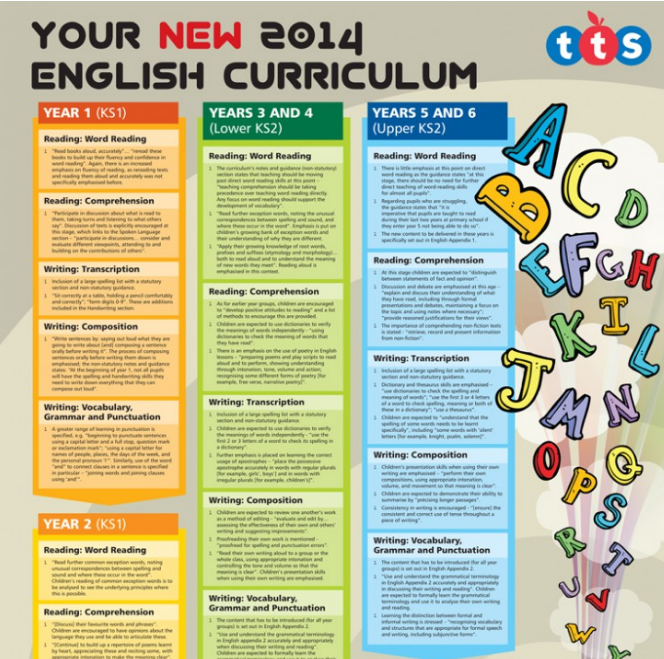 English Curriculum your guide to the changes