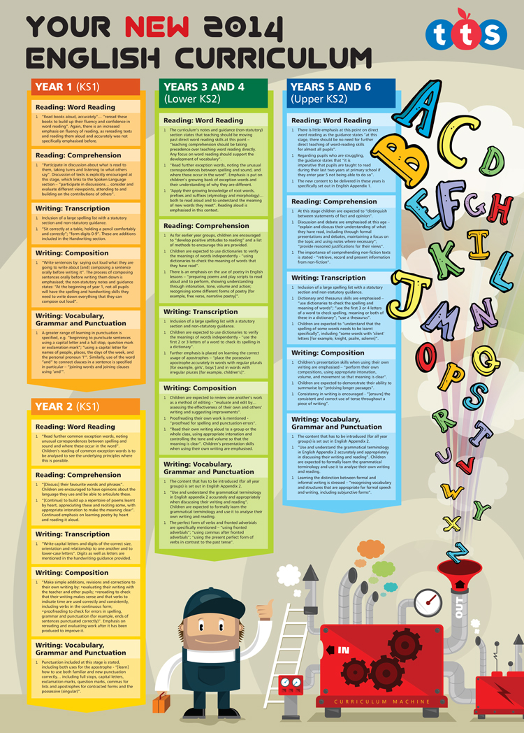 English Curriculum your guide to the changes