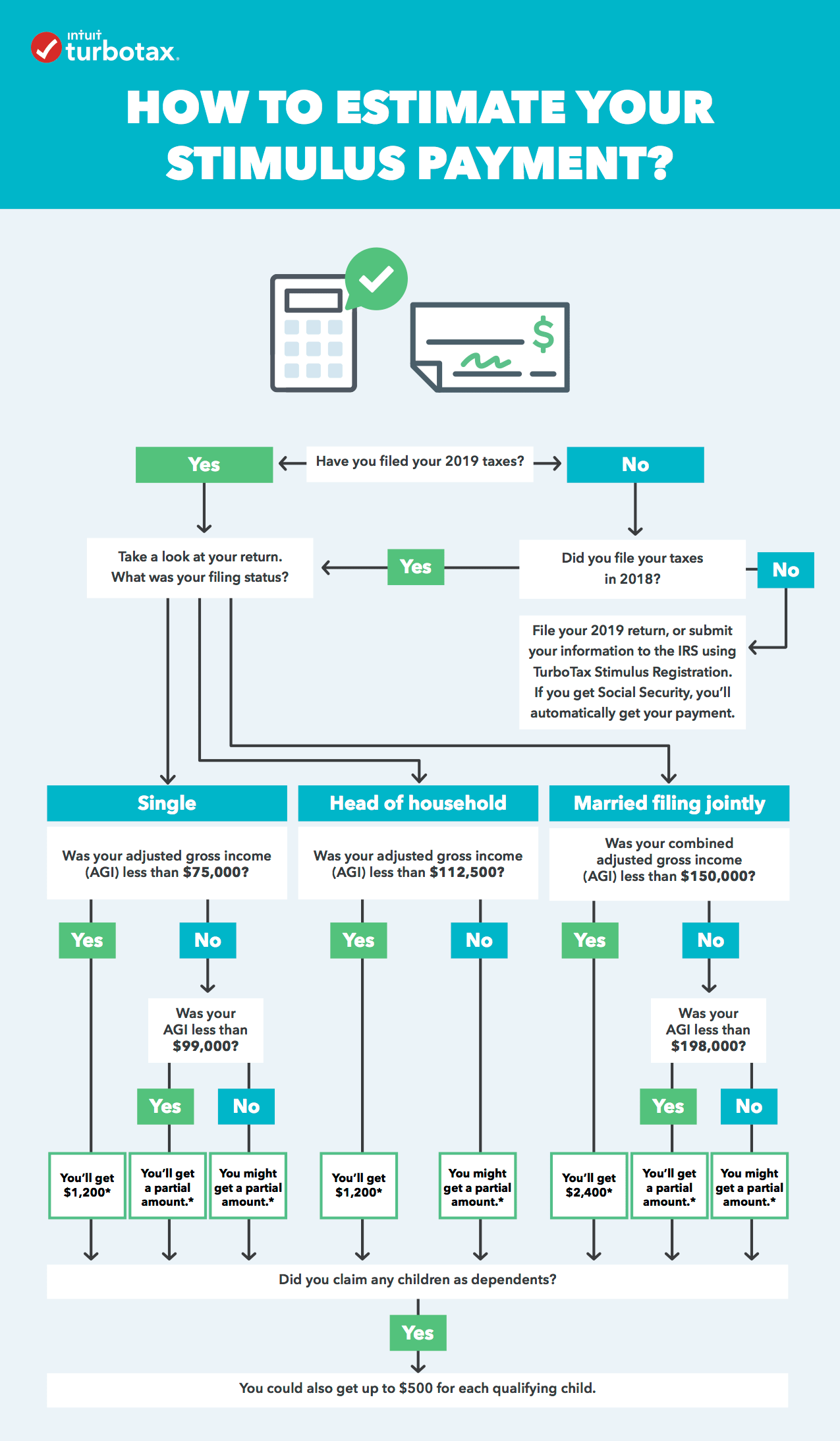 How to Estimate Your Stimulus Check [Infographic] The TurboTax Blog