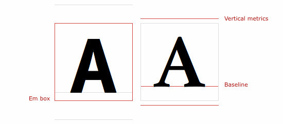 The Typekit Blog Font metrics and vertical space in CSS The Typekit Blog Font metrics and vertical space in CSS