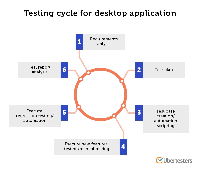 7 Criteria for Selecting Mobile Application Testing Tools