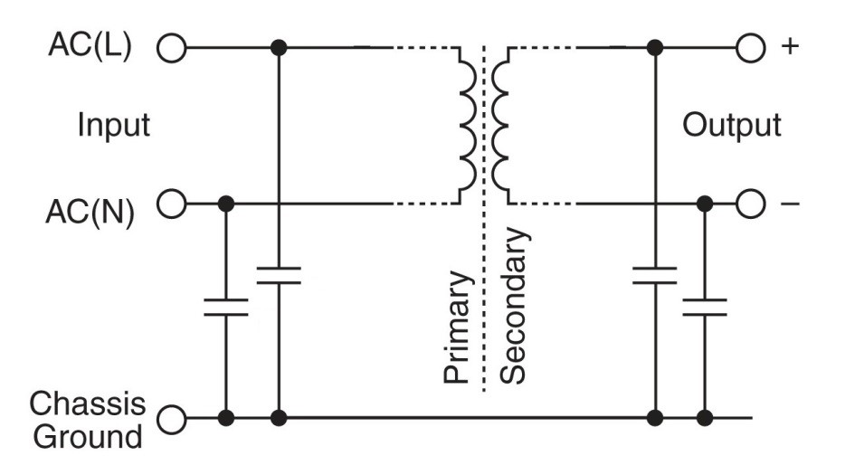 Grounding Open Frame Power Supplies « TDKLambda UK Blog
