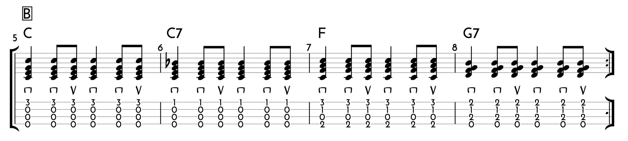 How to Strum a Ukulele Uke Like The Pros Blog