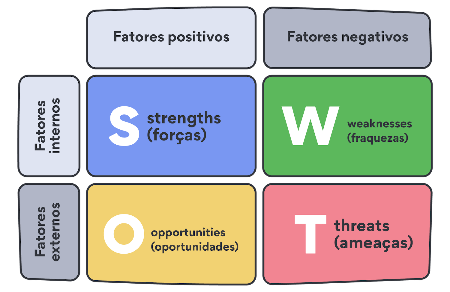 Matriz Swot Images and Photos finder