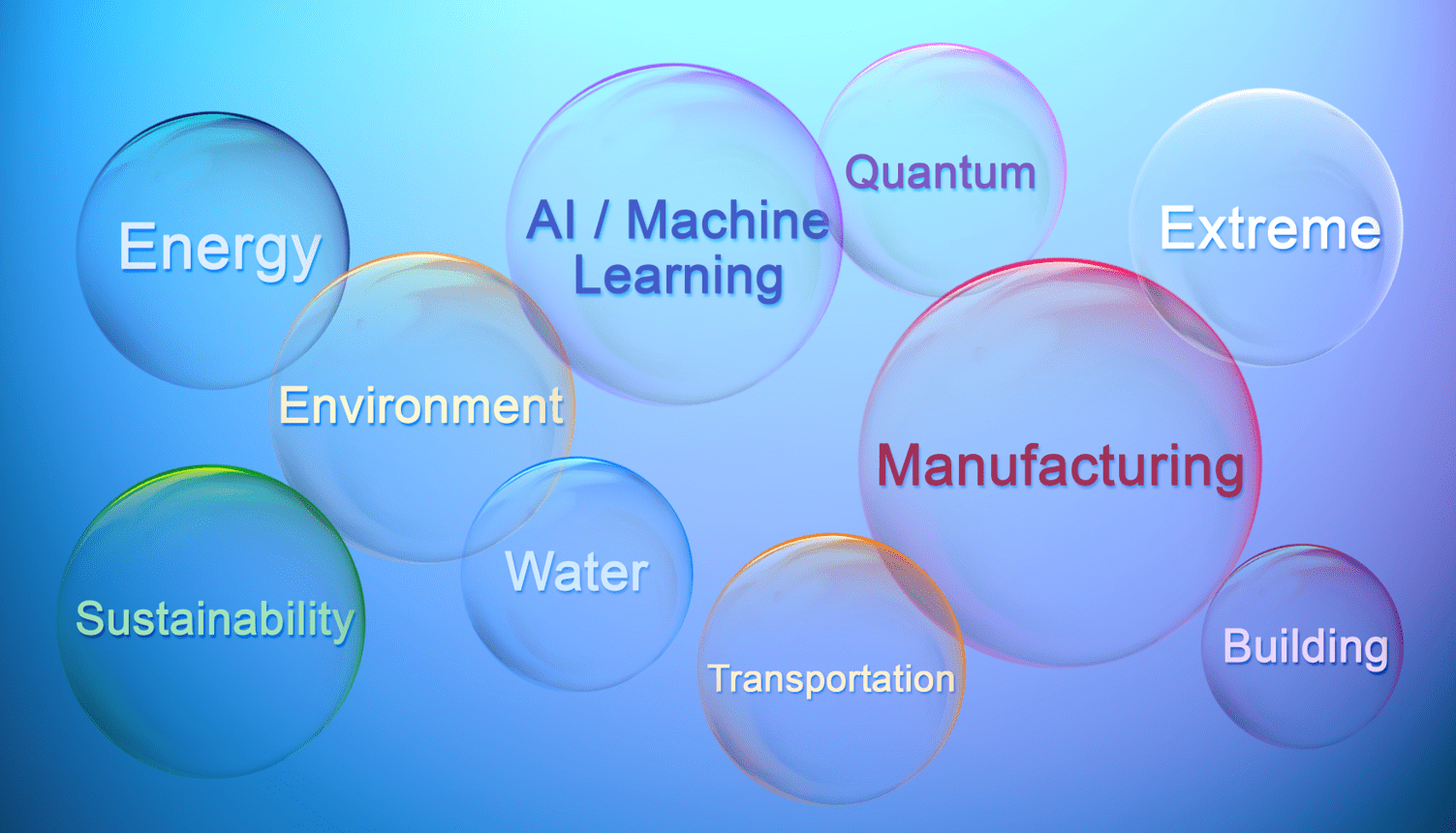 Center for Materials Innovation