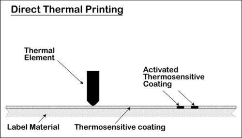 Perbedaan Teknologi Cetak Direct Thermal vs Thermal Transfer
