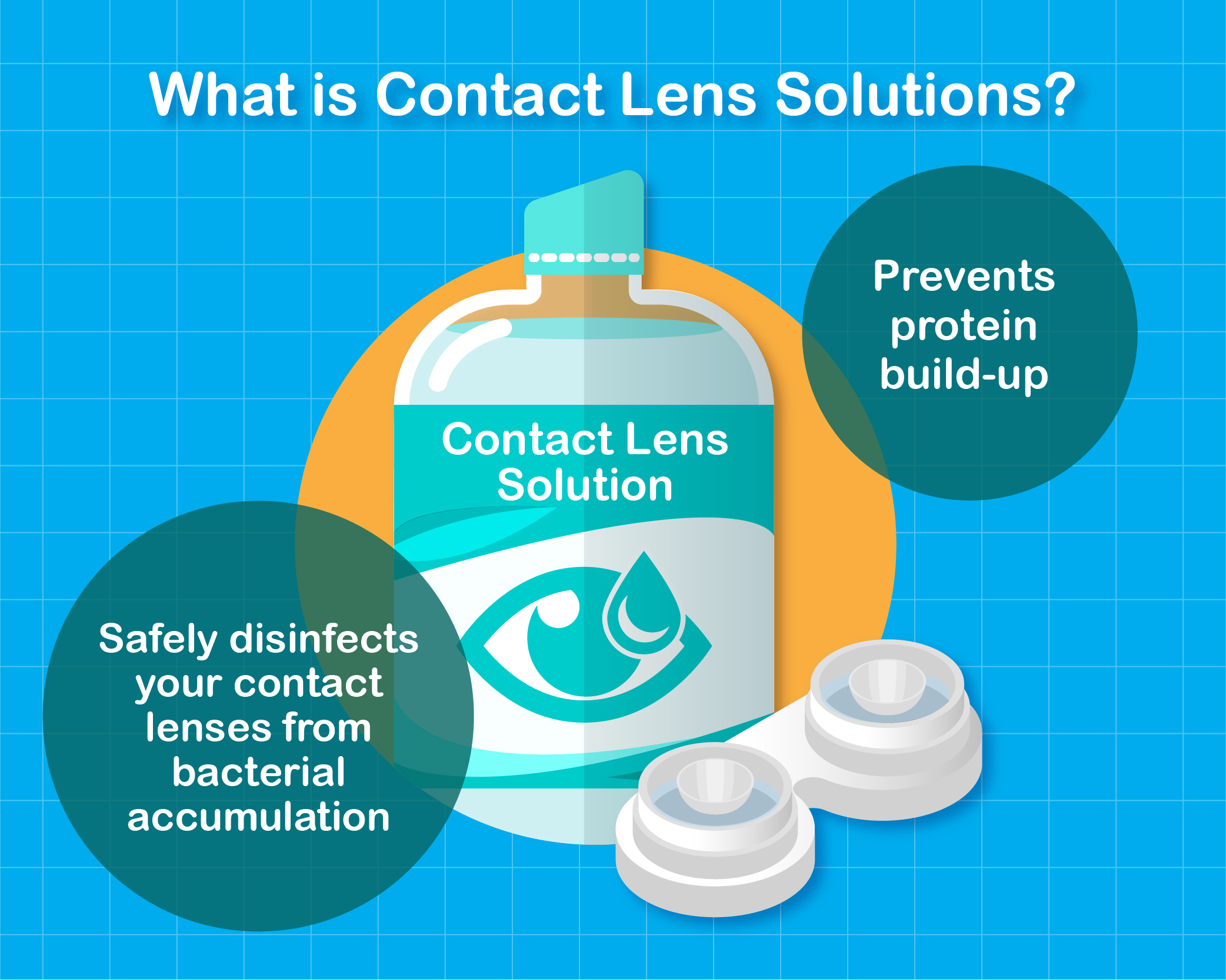 004_4-what-is-contact-lens-solution — UNIQSO