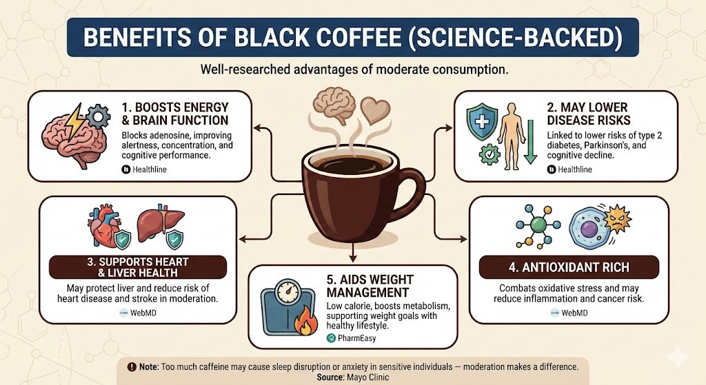 India’s Coffee Culture Benefits Of Drinking Black Coffee(05)