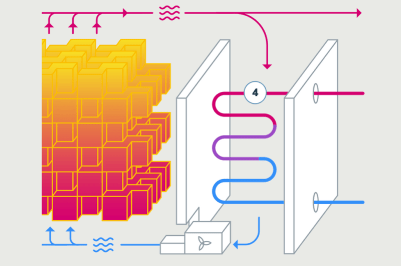 Heat Batteries and Time for Another Look News about Energy Storage
