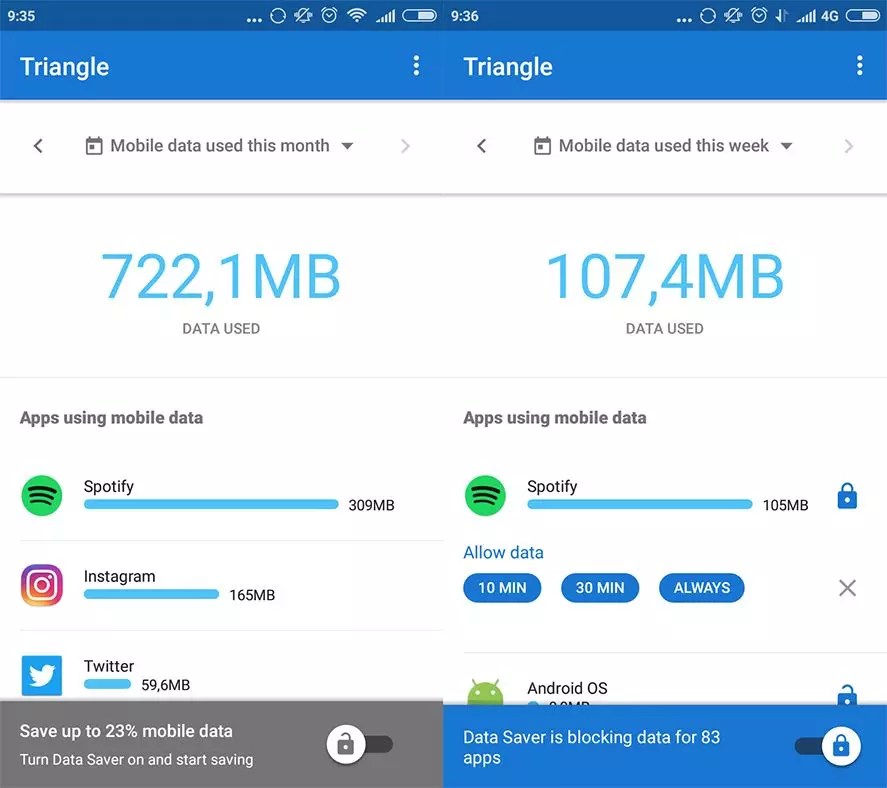 Triangle, la app de Google para controlar el consumo de datos en Android