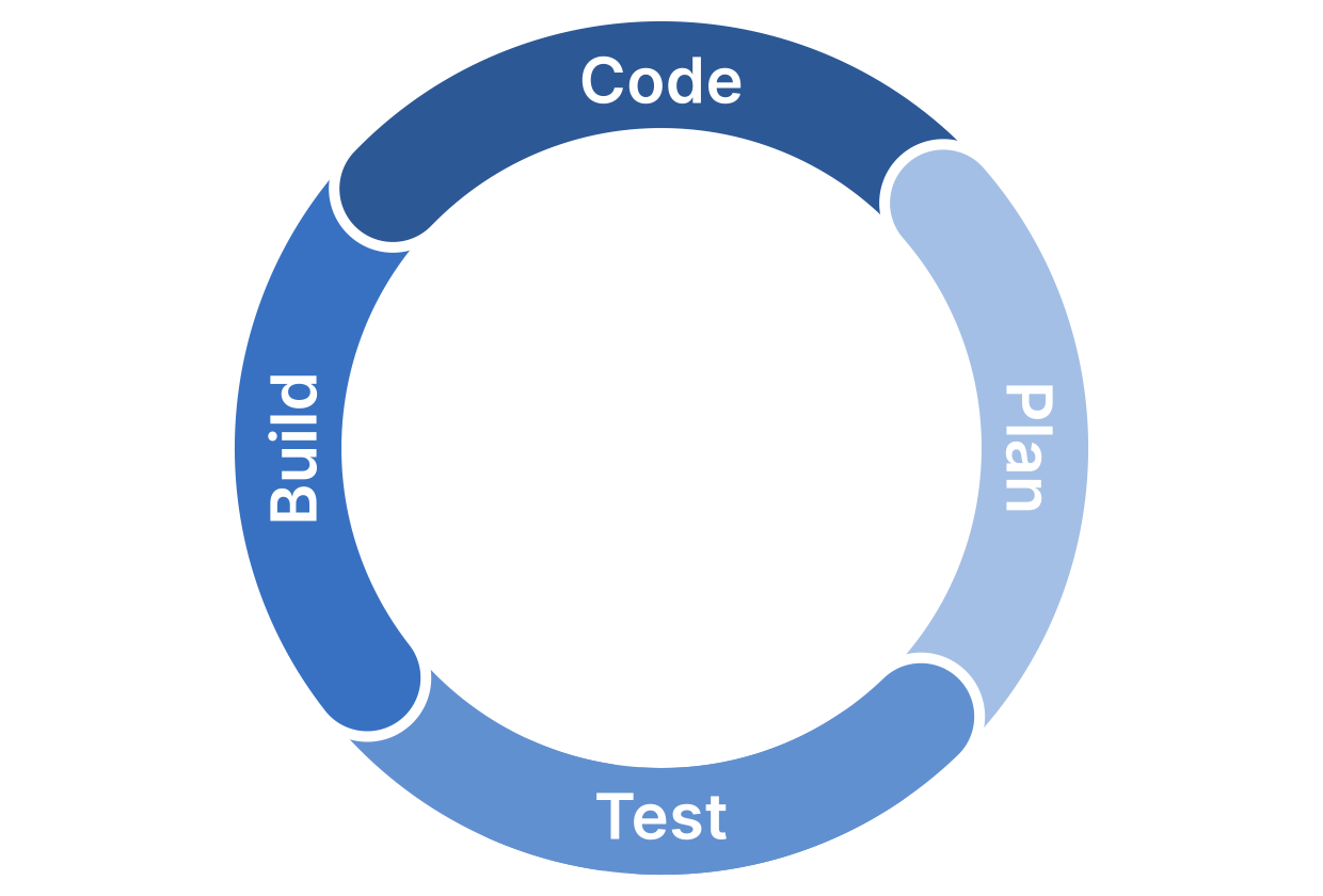 CI/CD What is continuous integration? The Uptrends Blog