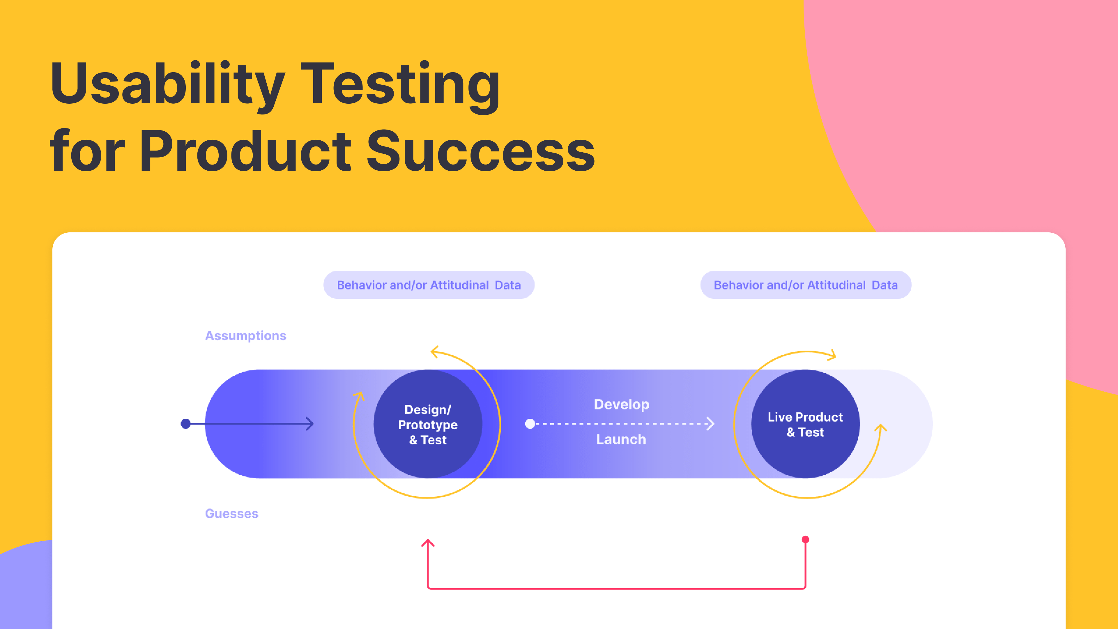 TaskBased Usability Testing Key to Product Development Success Useberry