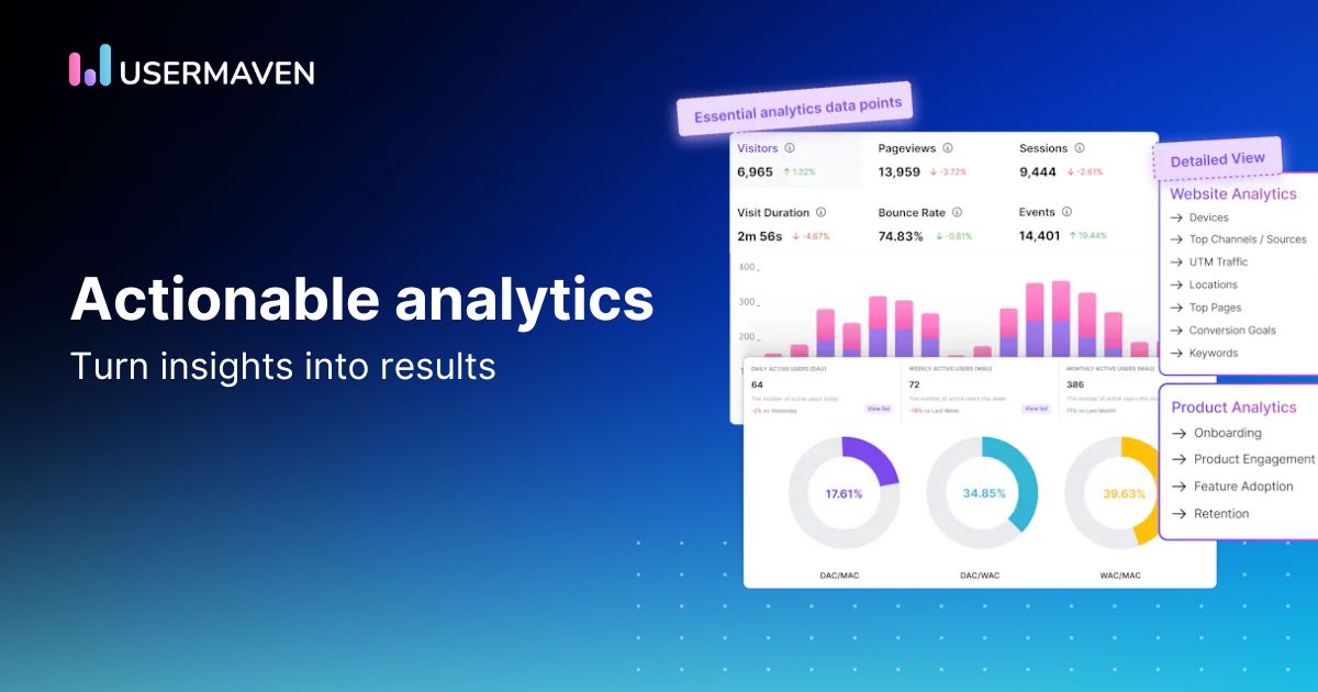 Actionable analytics Turn insights into results