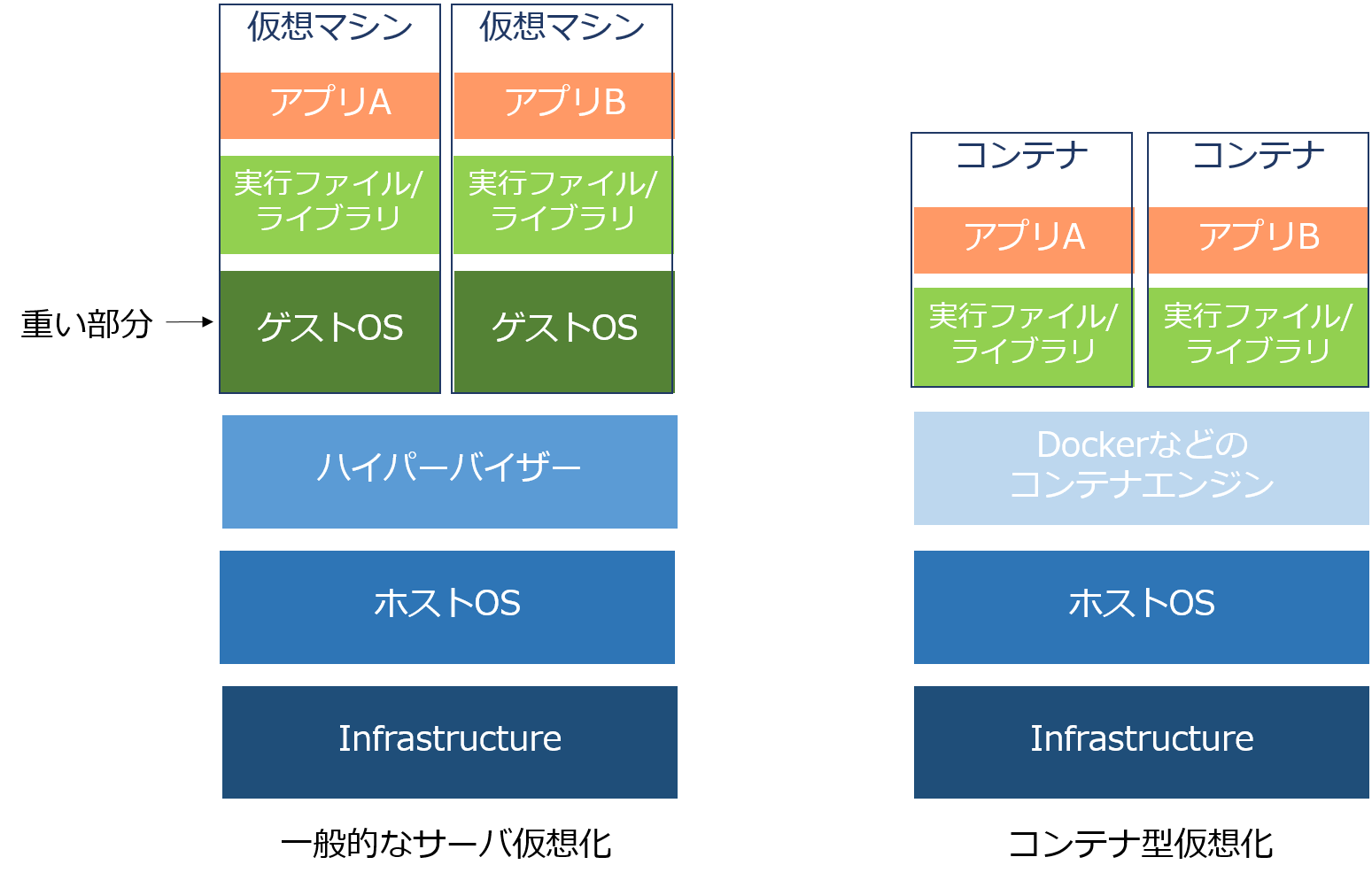 コンテナ技術の基礎の基礎 TechHarmony