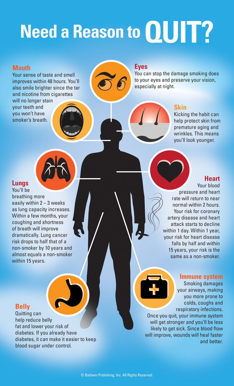 smokinginfographic Healthy Balance