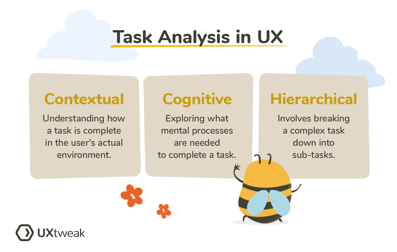 UX Task Analysis A Complete Guide + Example UXtweak