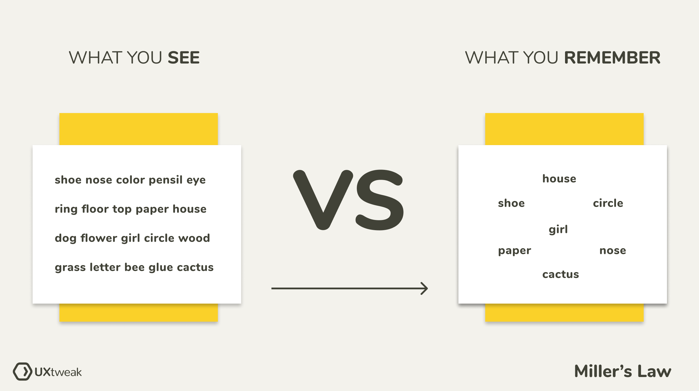 Miller’s Law UX Design Using Psychology UXtweak