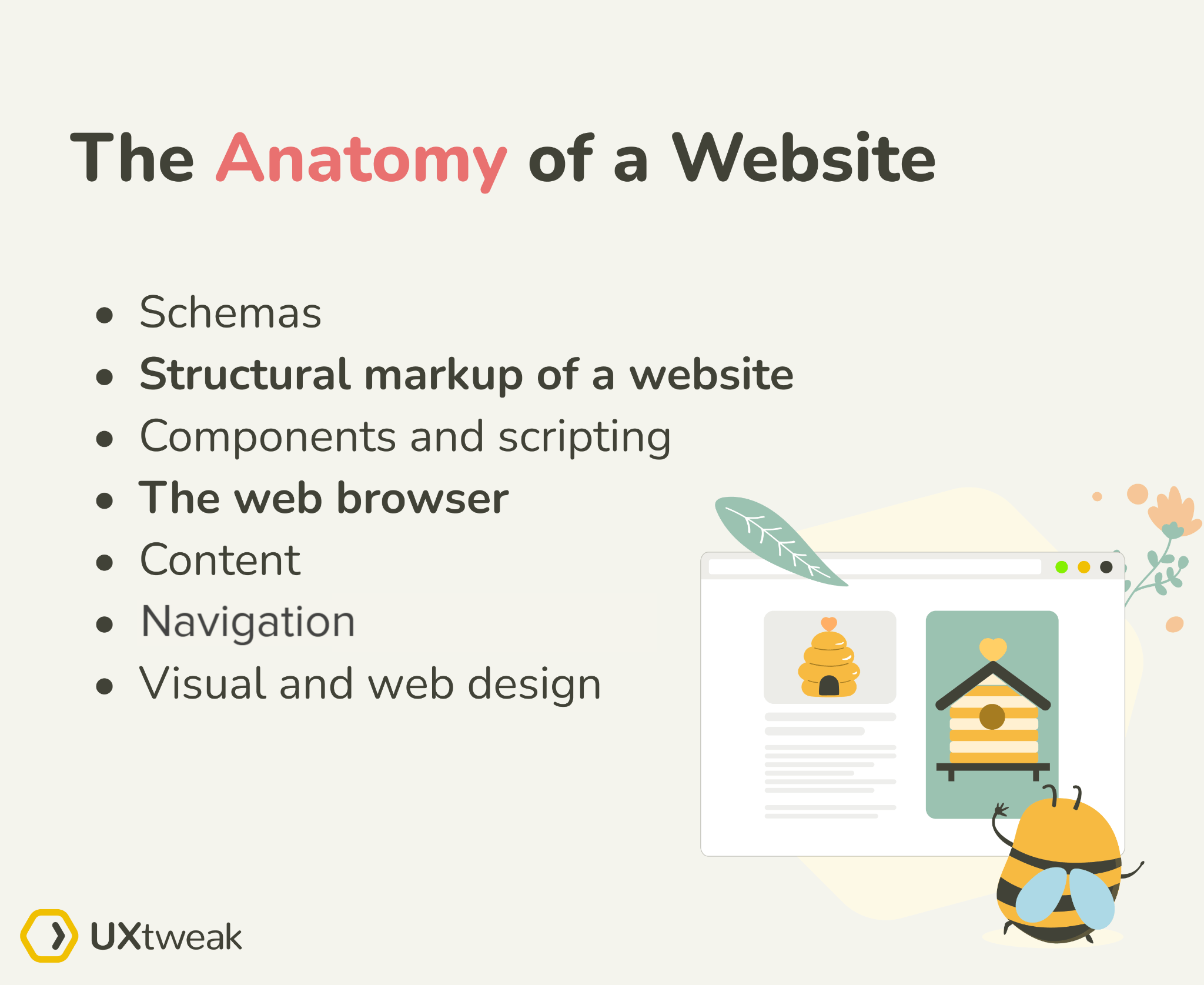 Anatomy of a  Page What is site Architecture? UXtweak