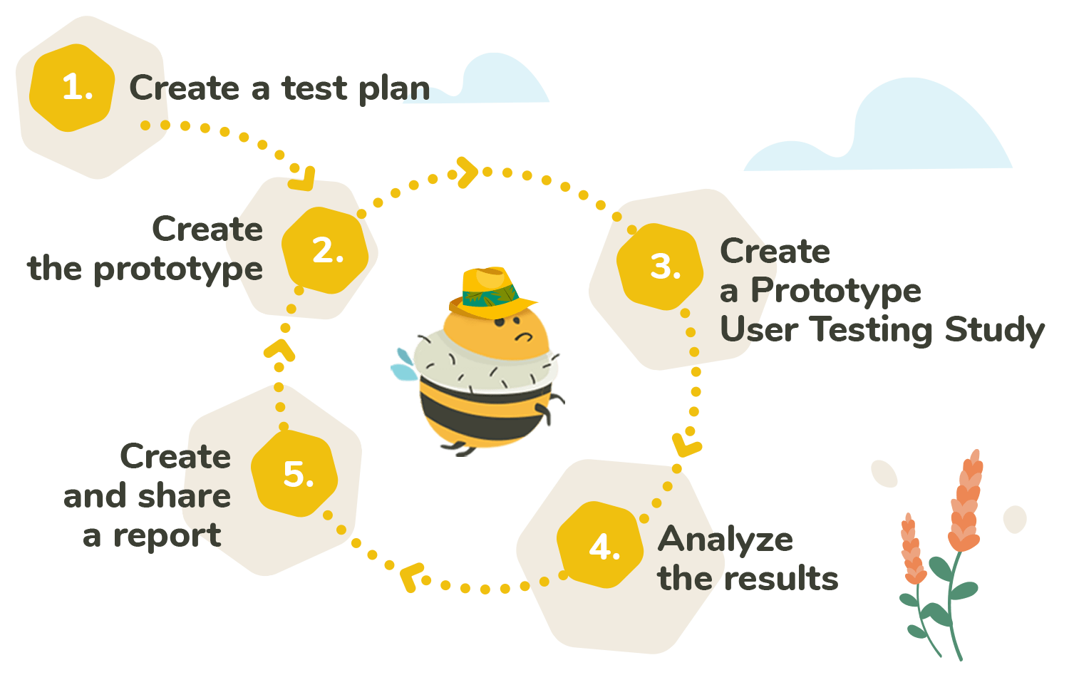 Prototype User Testing Stepbystep Guide for 2023 UXtweak