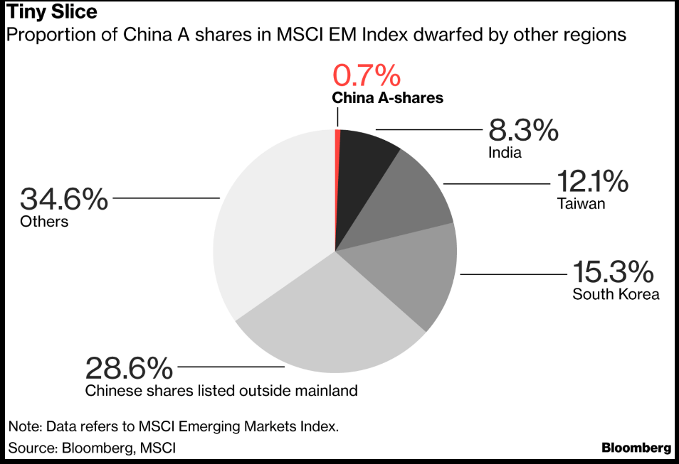 Chinese Stock Market a Step Closer to Global Community Validea's Guru