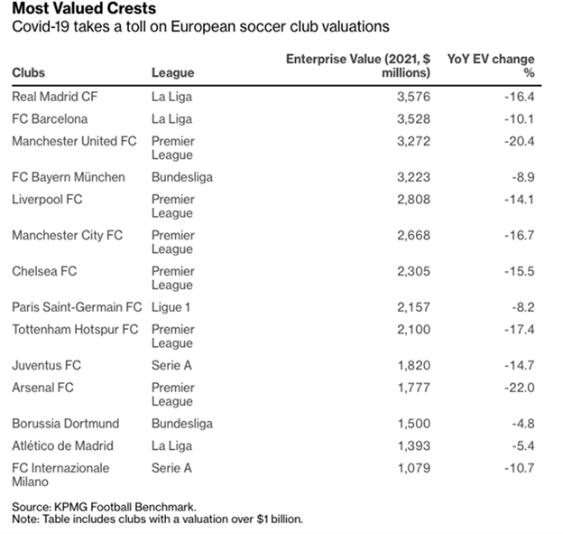 Soccer Is The Next Big Thing In Investing Validea's Guru Investor Blog