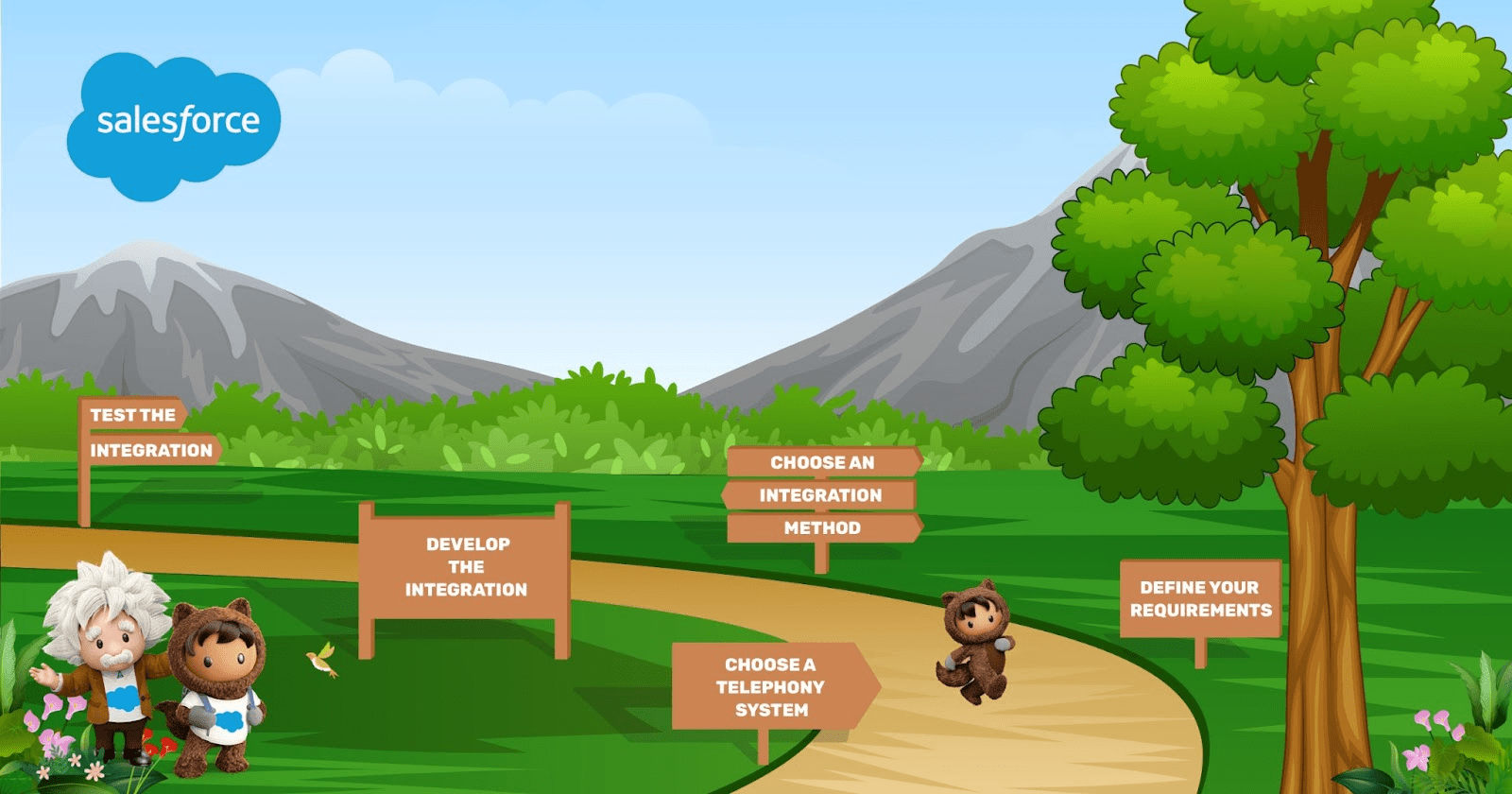 How to Integrate a Telephony System with Salesforce?