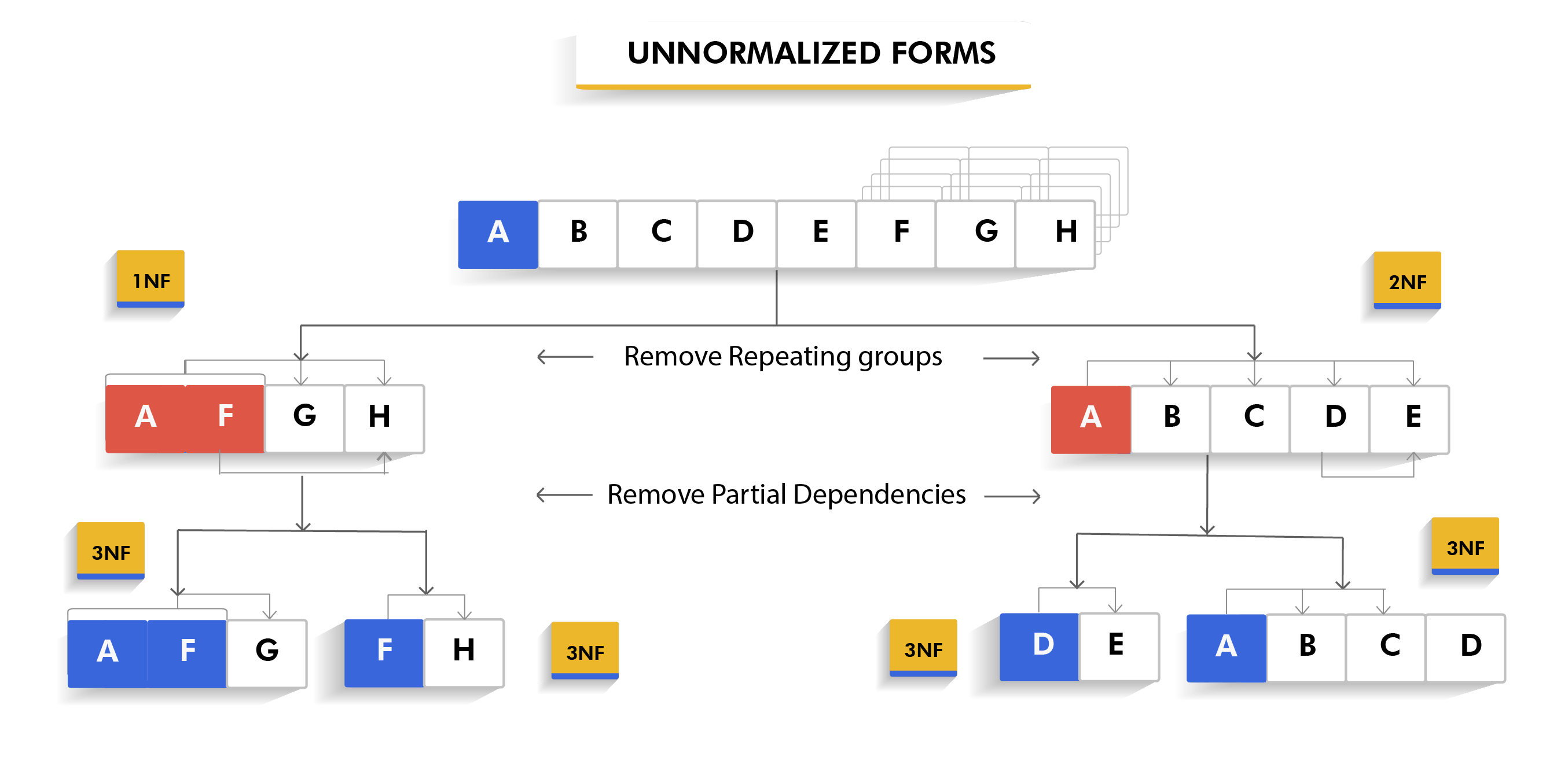Product Data Normalization and Why It’s Important VAR Sales Management